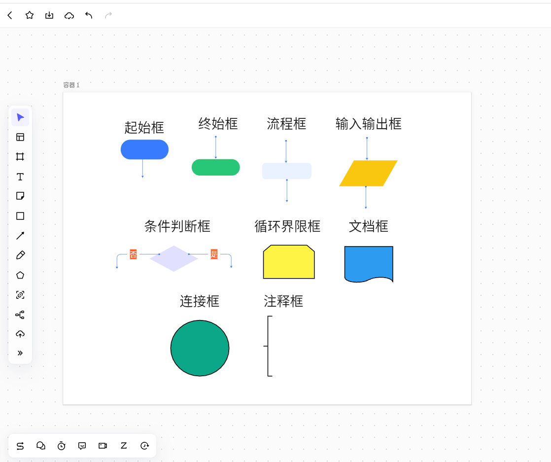 传统流程图的表示符号图片